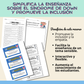 21 Tarjetas sobre  el síndrome de Down K-6to